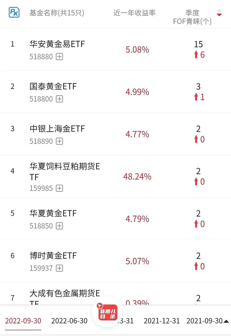 基金销售排行榜,基金代销平台排行榜