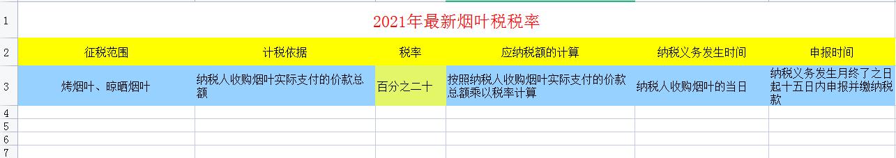2023年最全税费的会计处理,2023税种税率在哪里查询