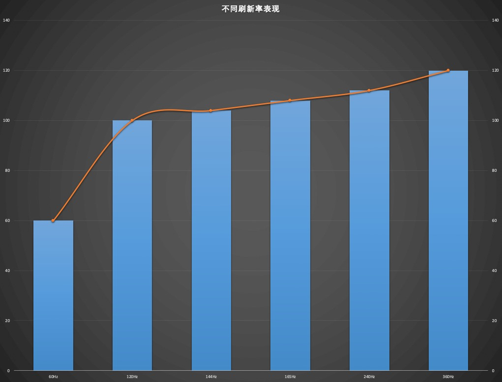 大尺寸显示器推荐2022排行榜,显示器十佳评测2022