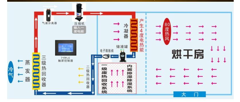 菊花微波烘干机报价,菊花热泵烘干机多少钱