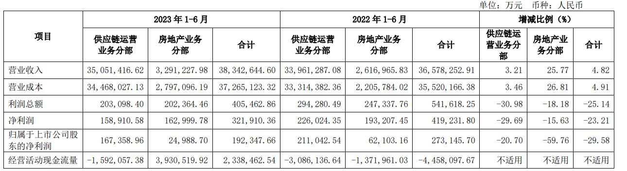 万科反弹,超跌板块反弹持续性不强