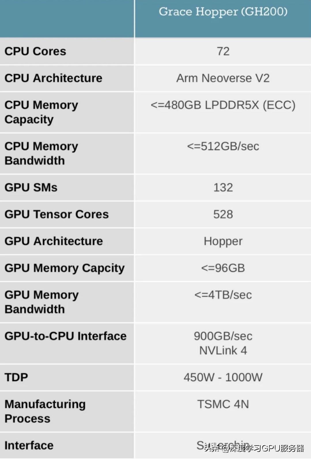 全国一体化算力调度平台2.0,全国算力一体化服务平台