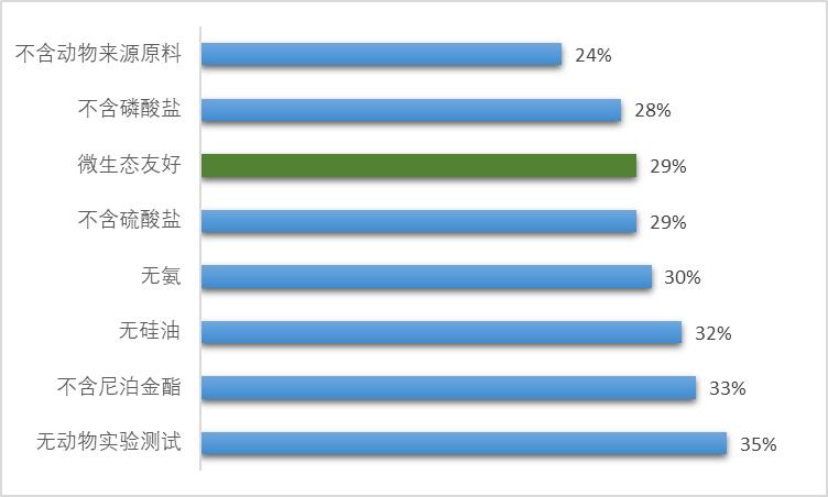 化妆品防腐剂的现状与发展,化妆品防腐剂的好处有哪些