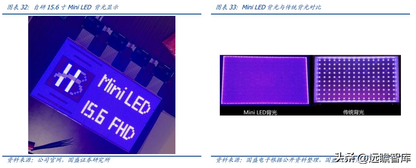 翰博高新背光模组图片,背光模组光电系统龙头