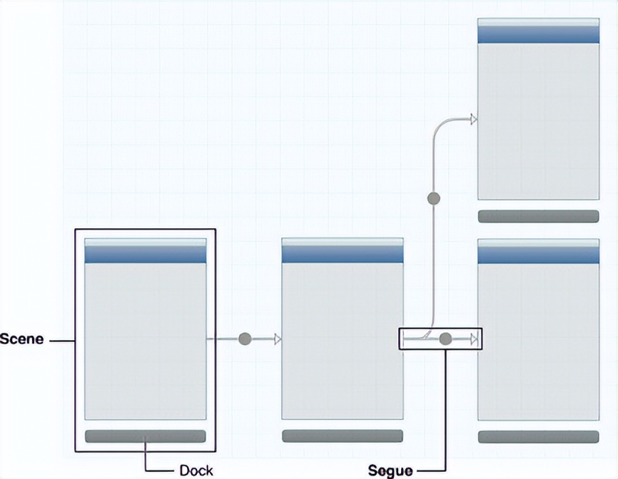开发一个软件app的步骤,开发一款app需要什么知识