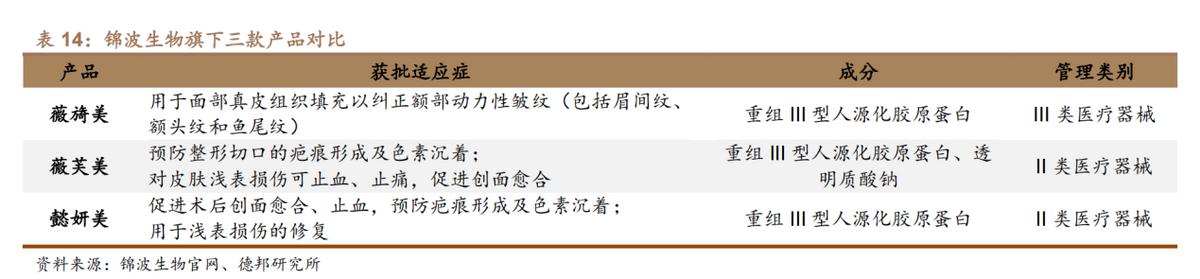 胶原蛋白与玻尿酸优缺点比较,胶原蛋白与玻尿酸区别在哪