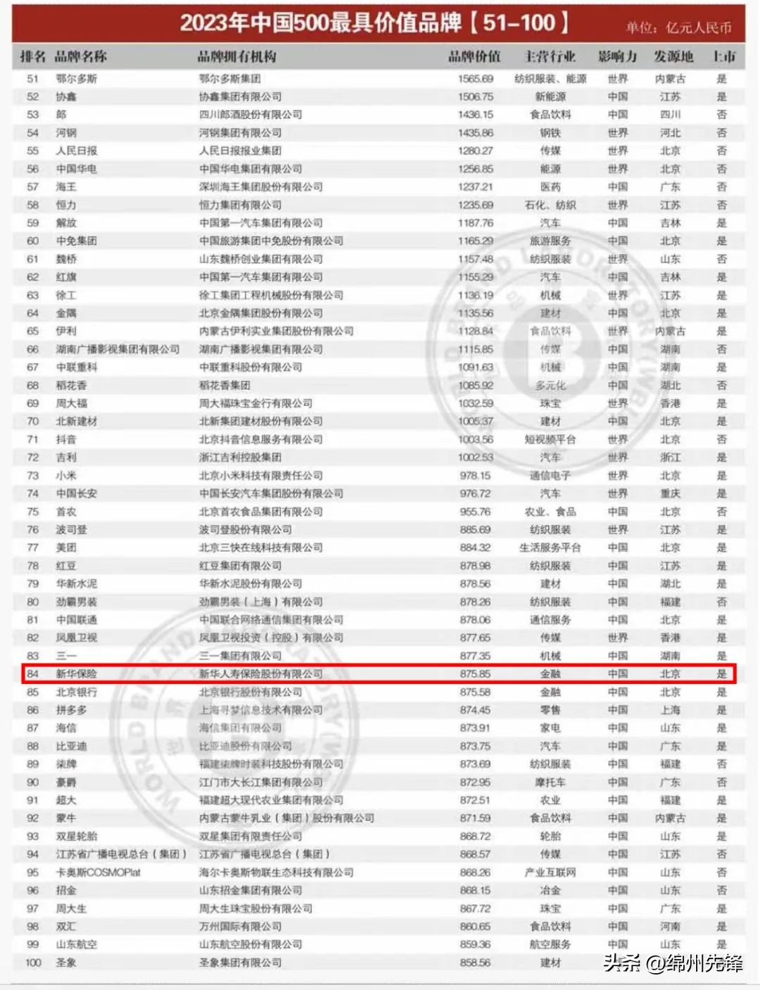 新华保险年中大会,新华保险的25年屡获殊荣载誉前行