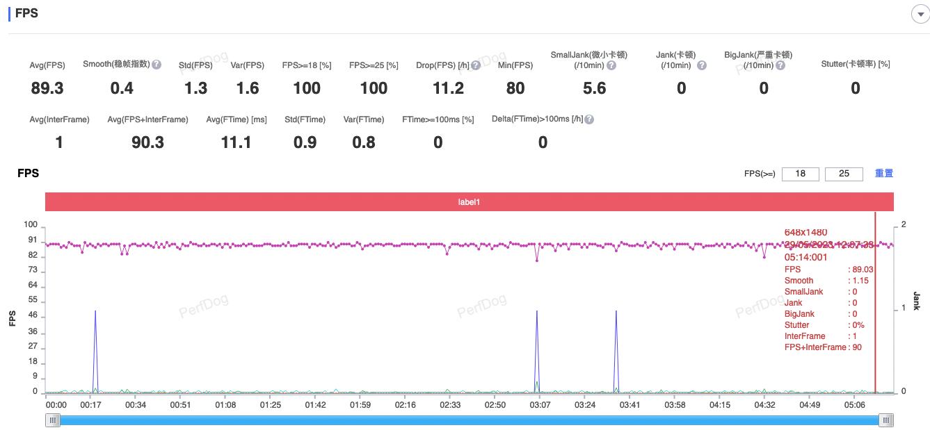 redminote12tpro深度测评,redminote12tpro优点和缺点