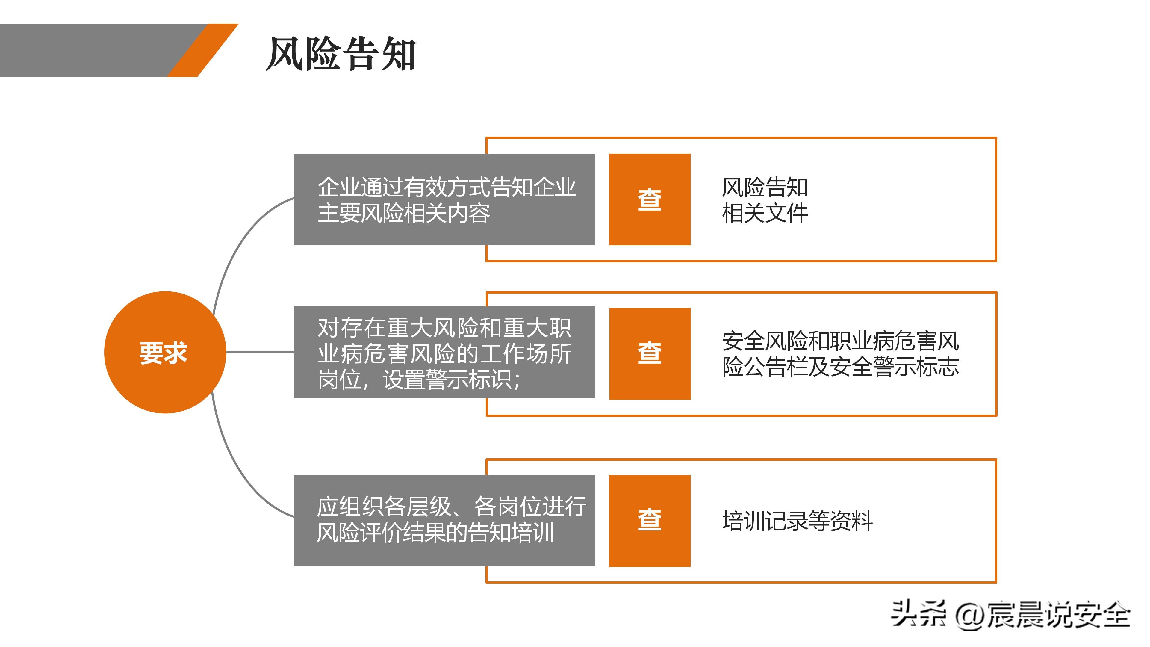 ehs2021双重预防机制试题,双重预防体系详解ppt