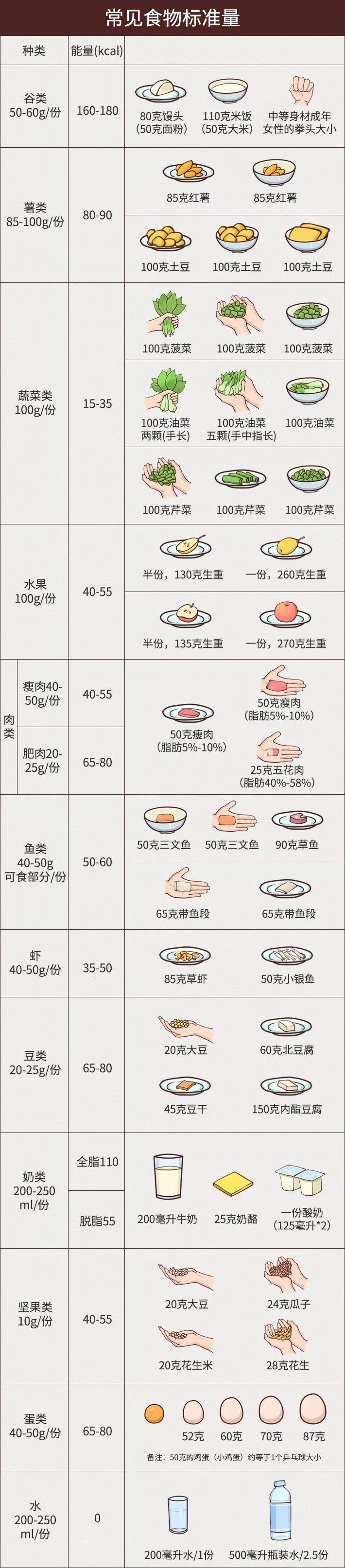 减肥要看食物的卡路里还是热量,哪些食物的热量适合减肥时吃