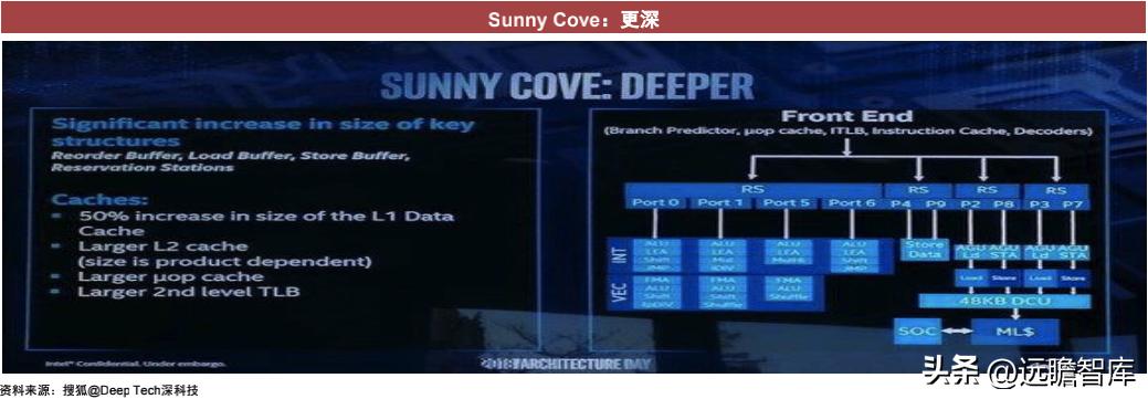 cpu架构核心是什么,cpu的技术性能是什么