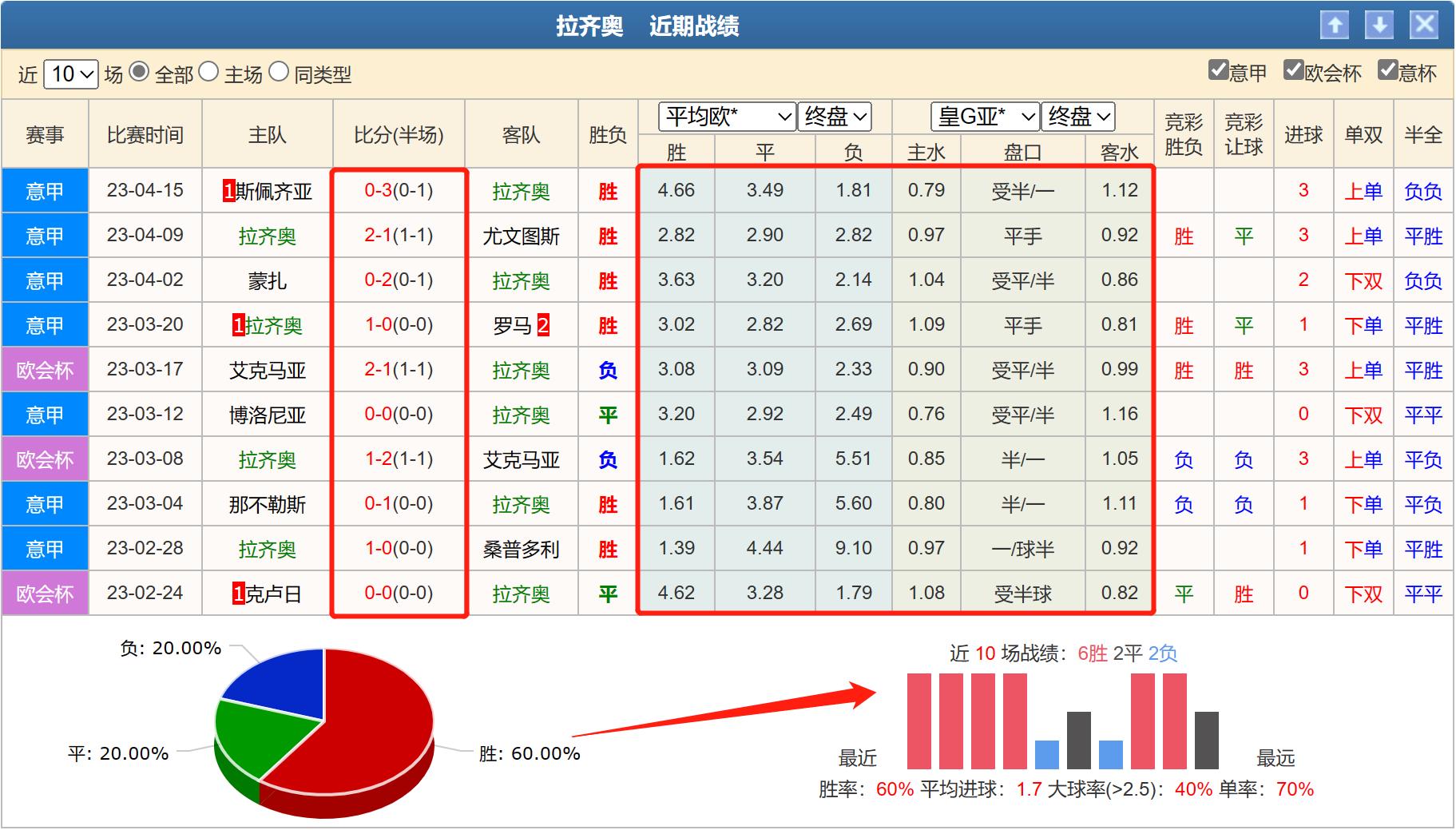 竞彩都灵vs莱切,竞彩足球今日推荐实单都灵