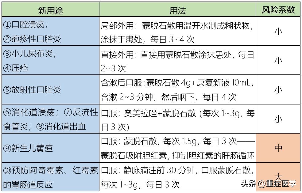 蒙脱石散悬浮液的注意事项,蒙脱石散的药用机制
