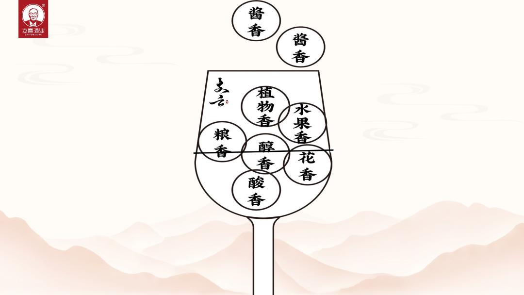 酱香型老酒口感是怎么样的,贵州酱香老酒品鉴会