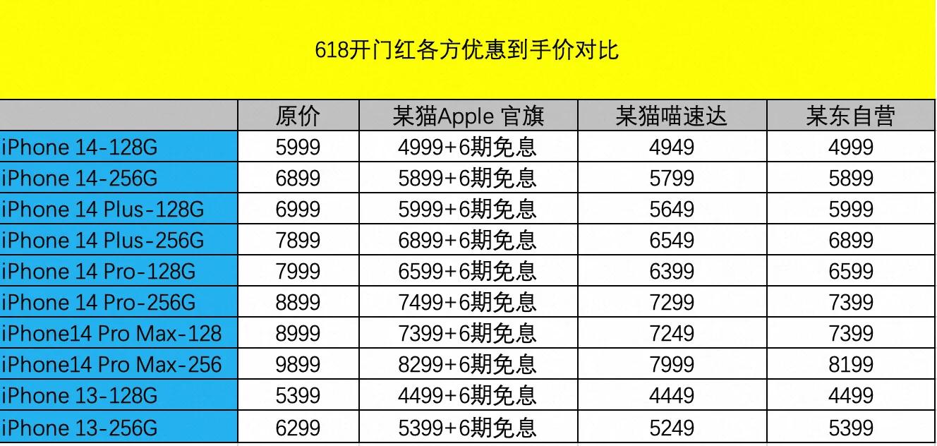 618买iphone划算吗,618iPhone在哪个平台买最划算