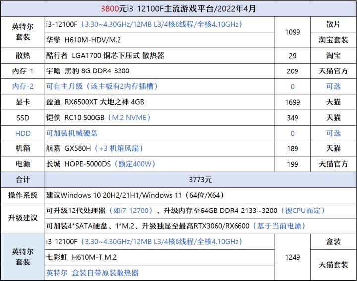 4月千元装机推荐,4月装机性价比推荐