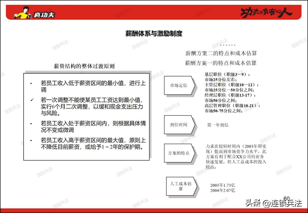 真功夫连锁店案例分享,真功夫快餐营销策划