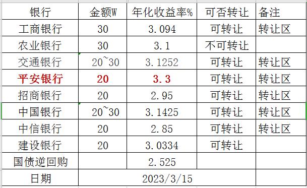 3月大额存单利率,2021年3月各大银行大额存单利率