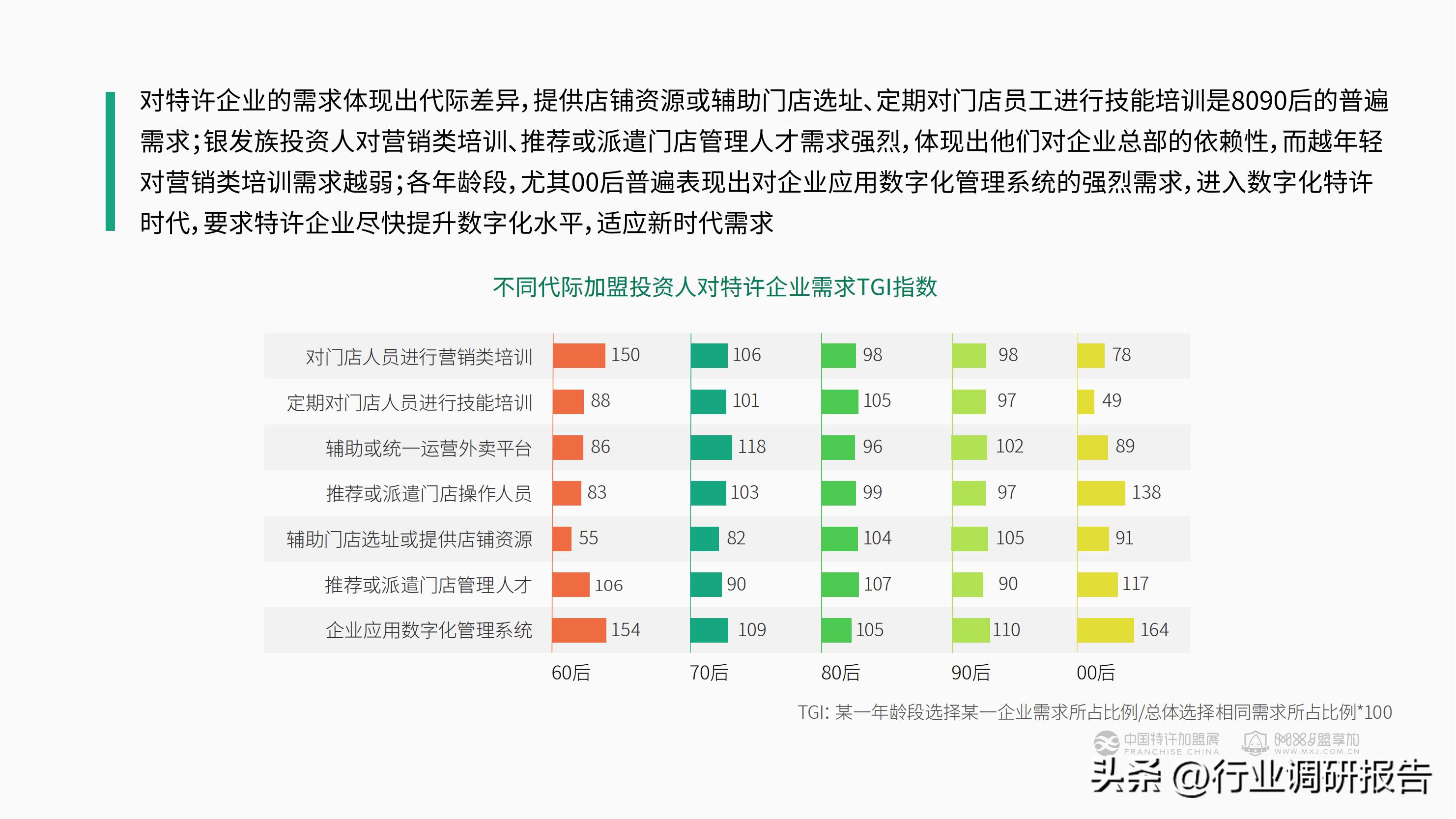加盟投资人群,投资洞察