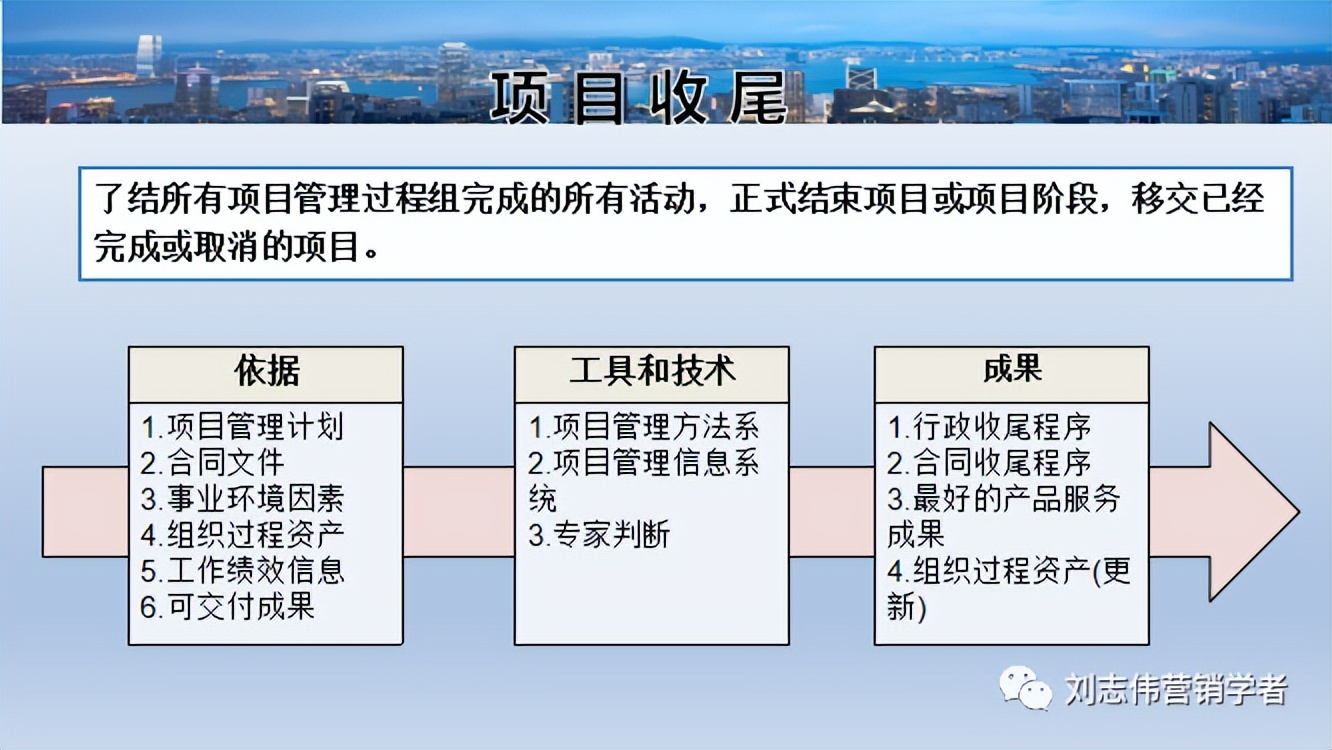 财务运营管理分析ppt,汽修店运营管理服务计划书ppt