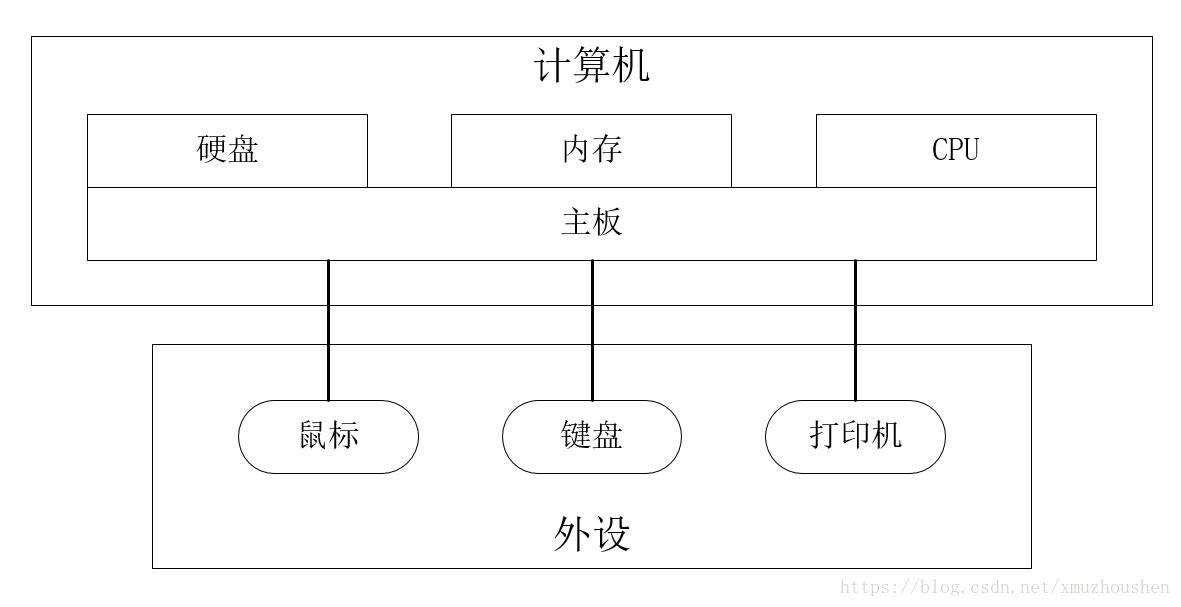 小白在哪学习编程,小白编程讲解视频
