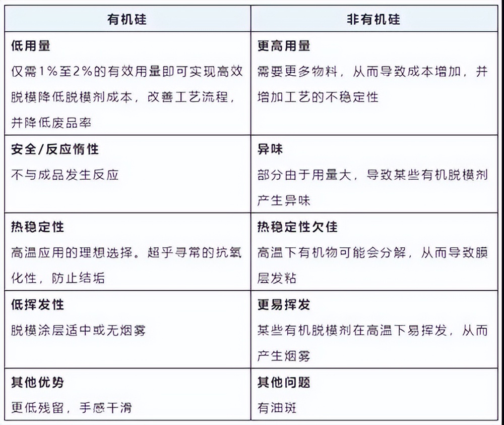 聚二甲基硅氧烷乳液国标2760,食品级硅油乳液