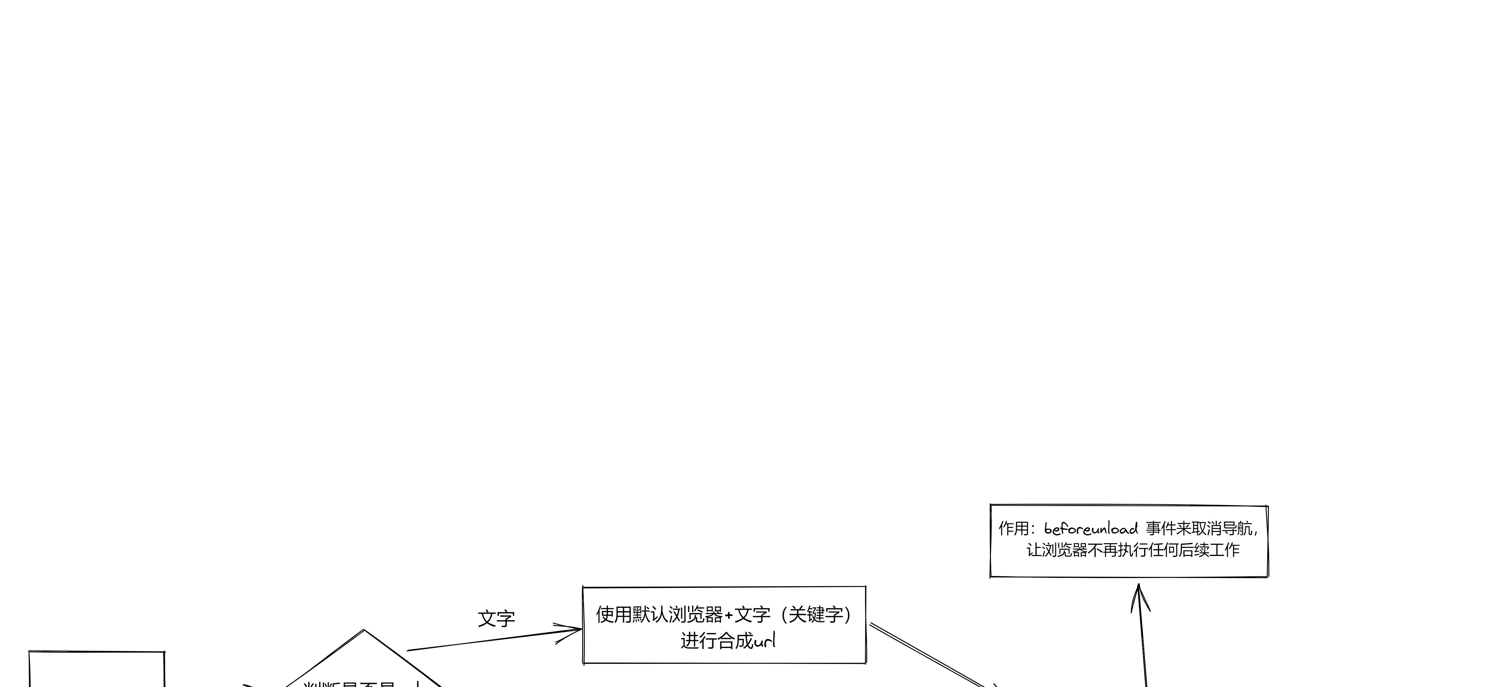 网红面试问题及答案,面试题对于网红现象你怎么看