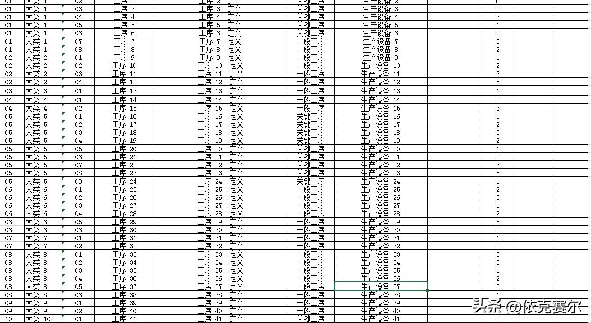 excel如何制作工艺流程图,excel管理复杂生产流程