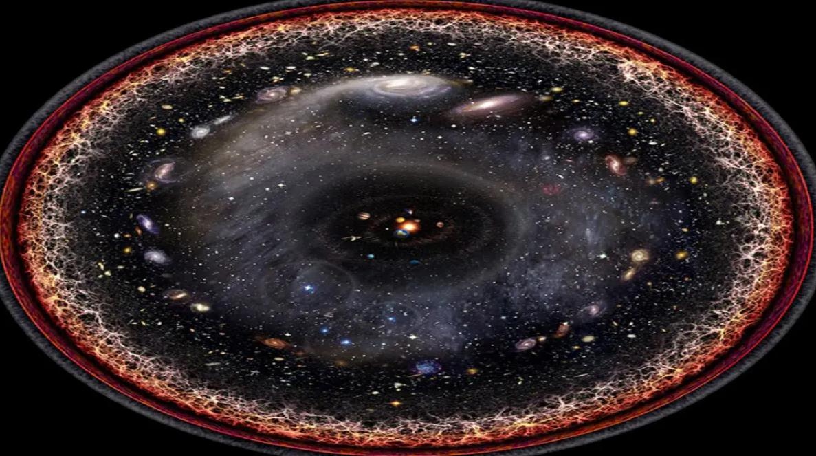 宇宙是怎么形成的宇宙有尽头吗,宇宙到底有多大宇宙之外还有什么