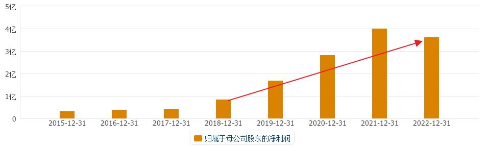 被低估的a股龙头,最新十大物联网龙头股票排名