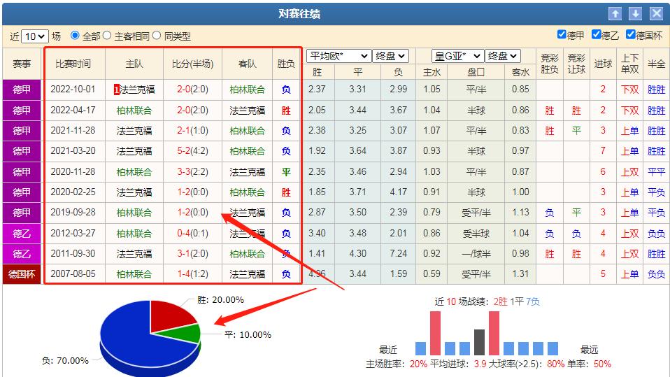 欧赔今日竞彩分析推荐,竞彩欧赔哪个时间段最准