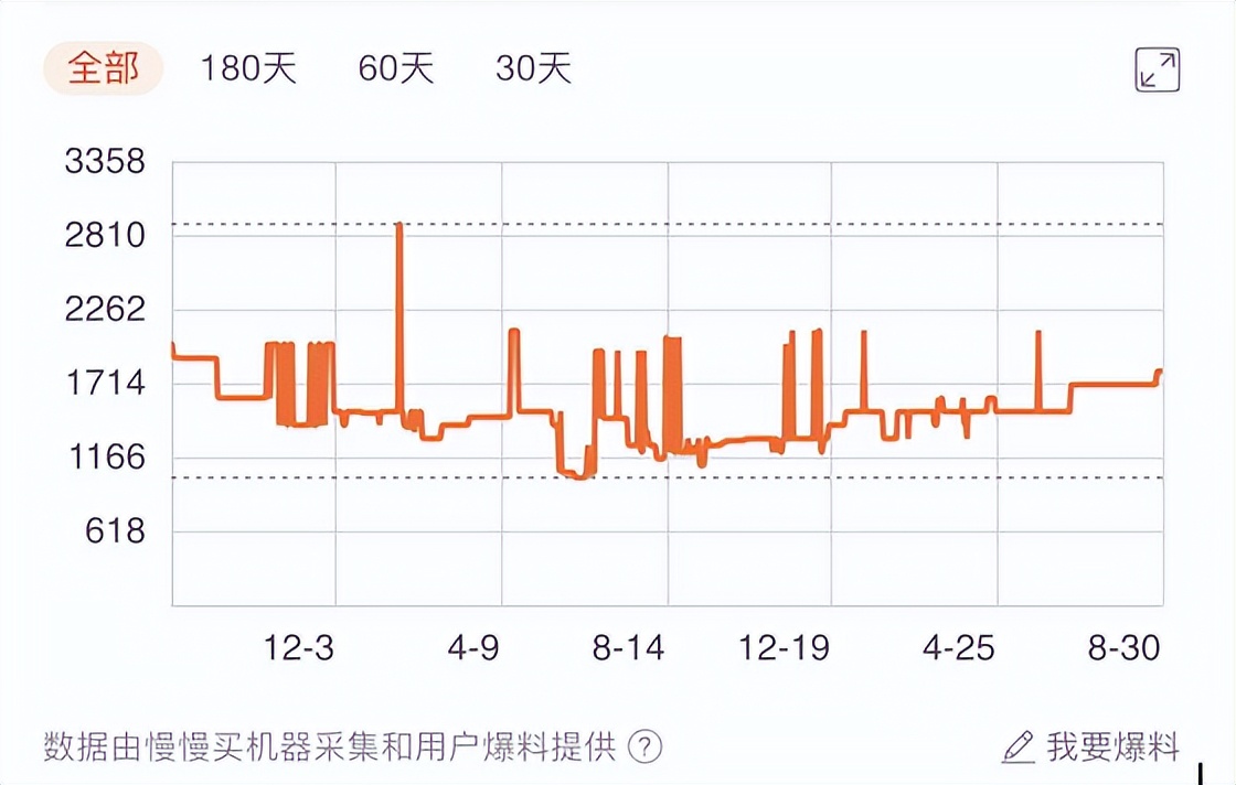 头戴式音乐耳机,音乐发烧友头戴式耳机推荐
