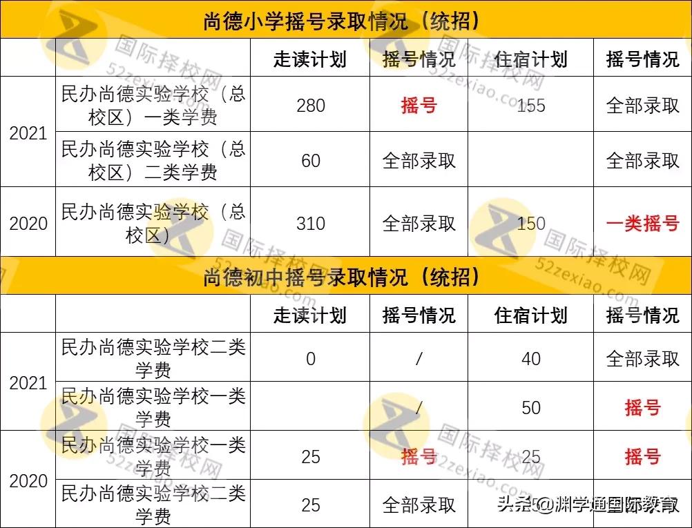 上海双语学校实力排名,上海民办双语初中排名