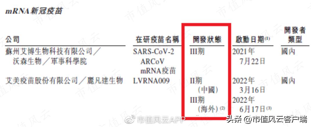 艾美疫苗上市后预计估值 (艾美疫苗营收)