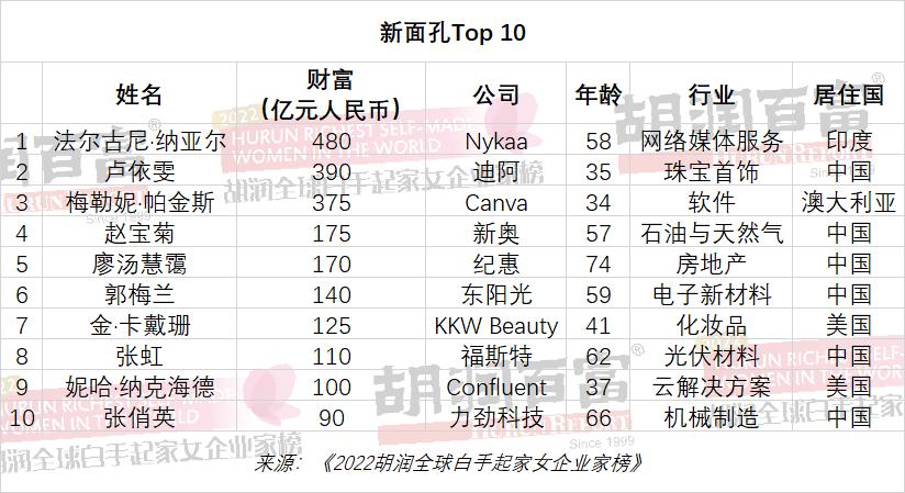 她是“香港停车场女王”,嫁入豪门后拿100万创业,今身家170亿