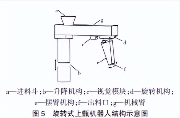 酿酒机械行业,白酒自动化酿酒生产线