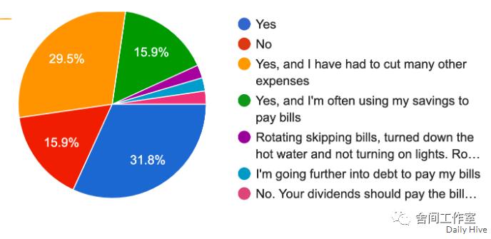 加拿大通货膨胀严重,加拿大通胀压力继续放缓