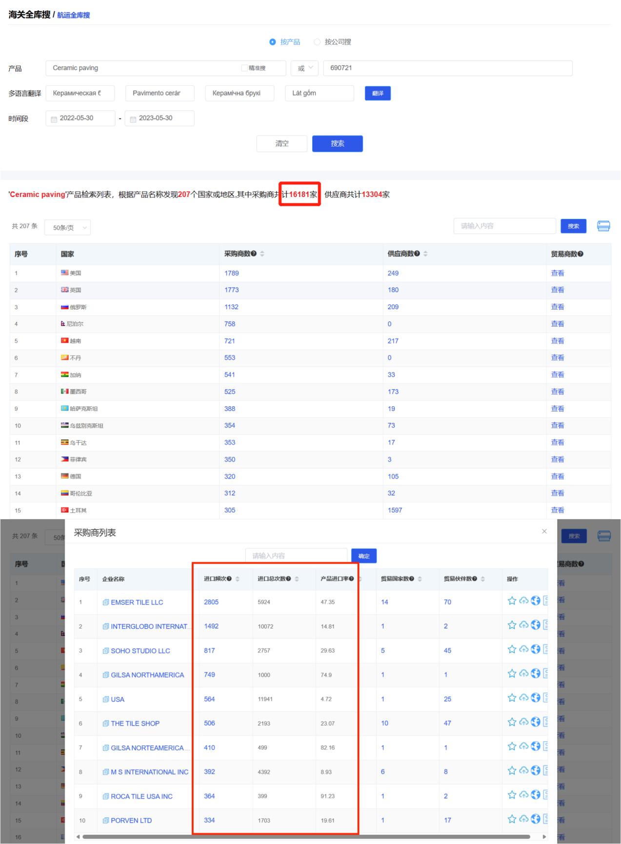 好选客国际站,做外贸瓷器如何引流
