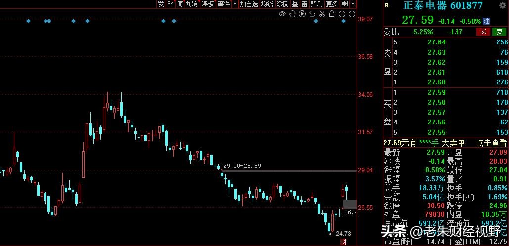 国家队重仓股名单,国家队重仓股名单最新