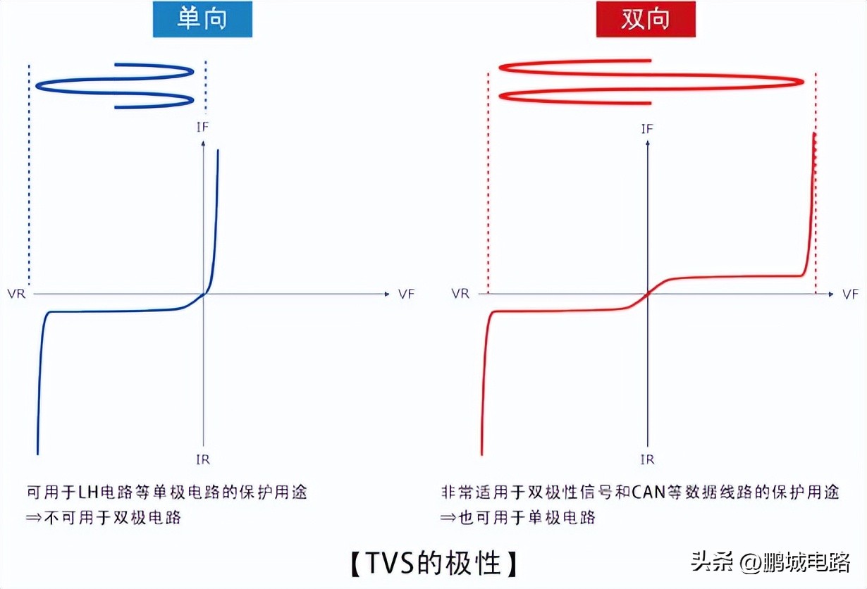 二极管的伏安特性可以简单理解为,盘点二极管及八大电路保护元器件