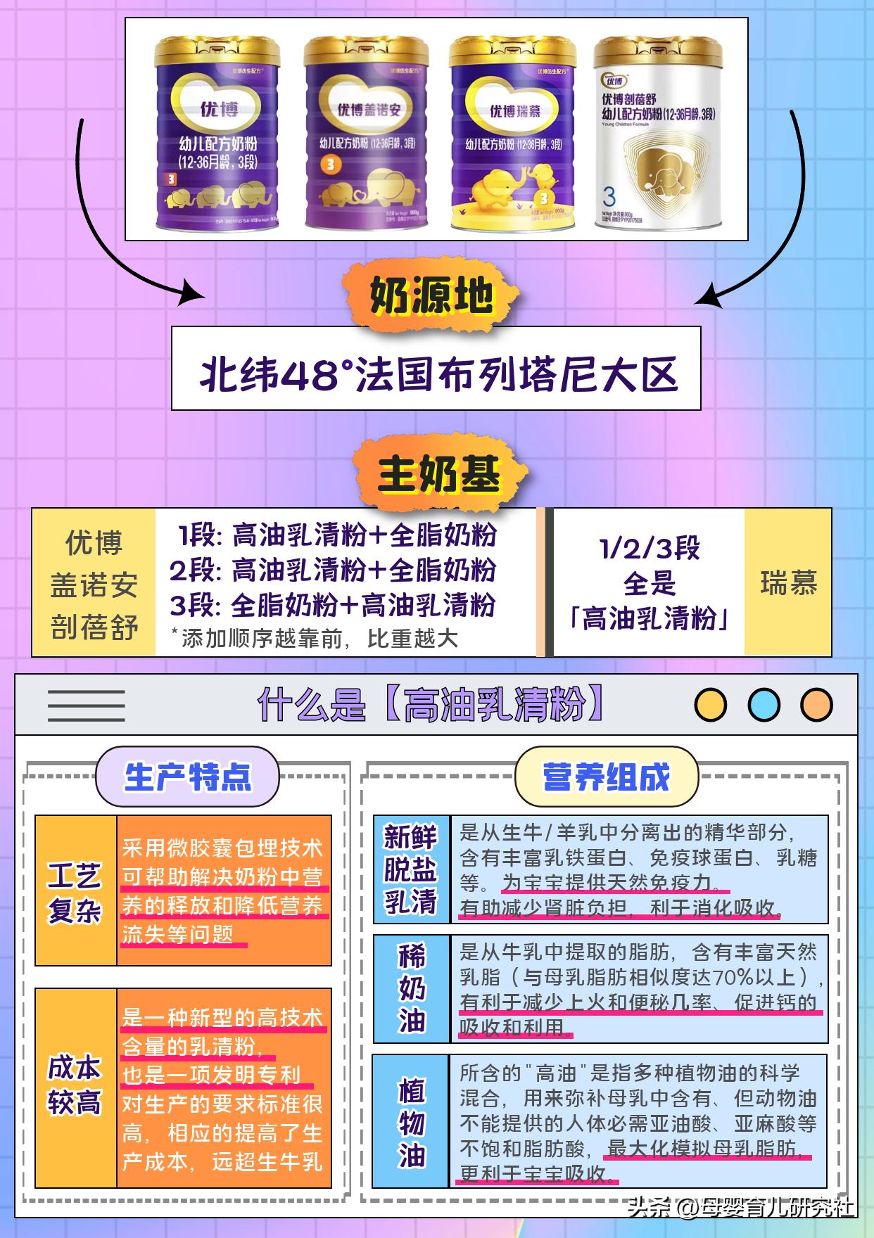 圣元优博系列的奶粉哪款最好,圣元优博奶粉哪个系列卖得最好的