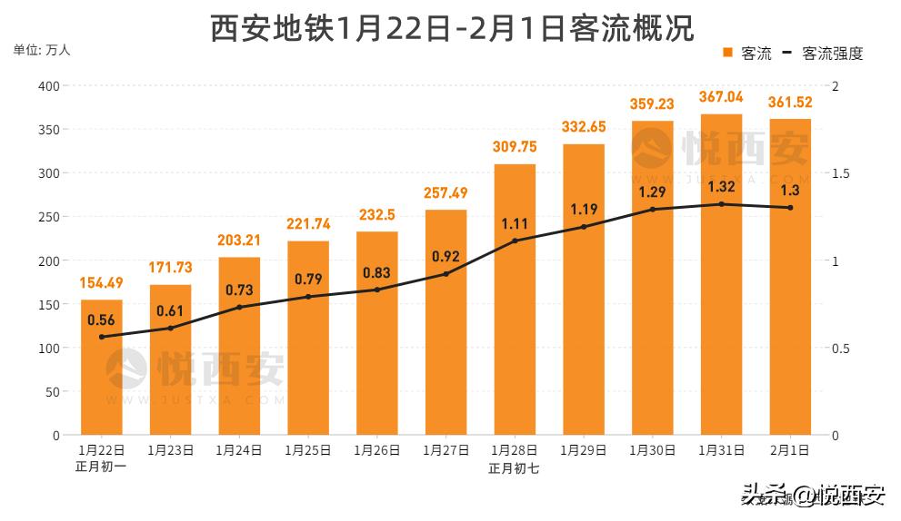 瑗垮畨鍔犲揩鏂囨梾甯傚満澶嶈嫃,瑗垮畨鍔╁姏鏂囨梾澶嶈嫃