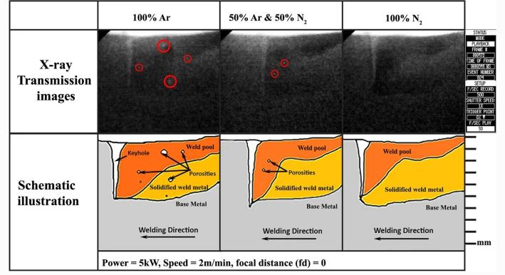 保护气体对激光焊接熔深的影响,保护气体对电弧的影响