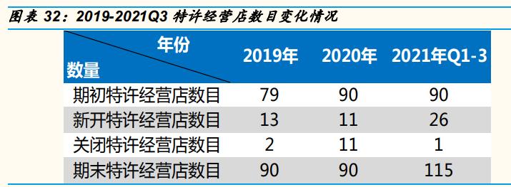 按摩电器行业专题报告:从OSIM招股书说起