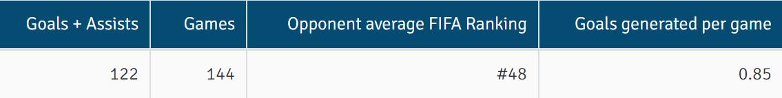 c罗国家队生涯十佳球,c罗国家队19年生涯照