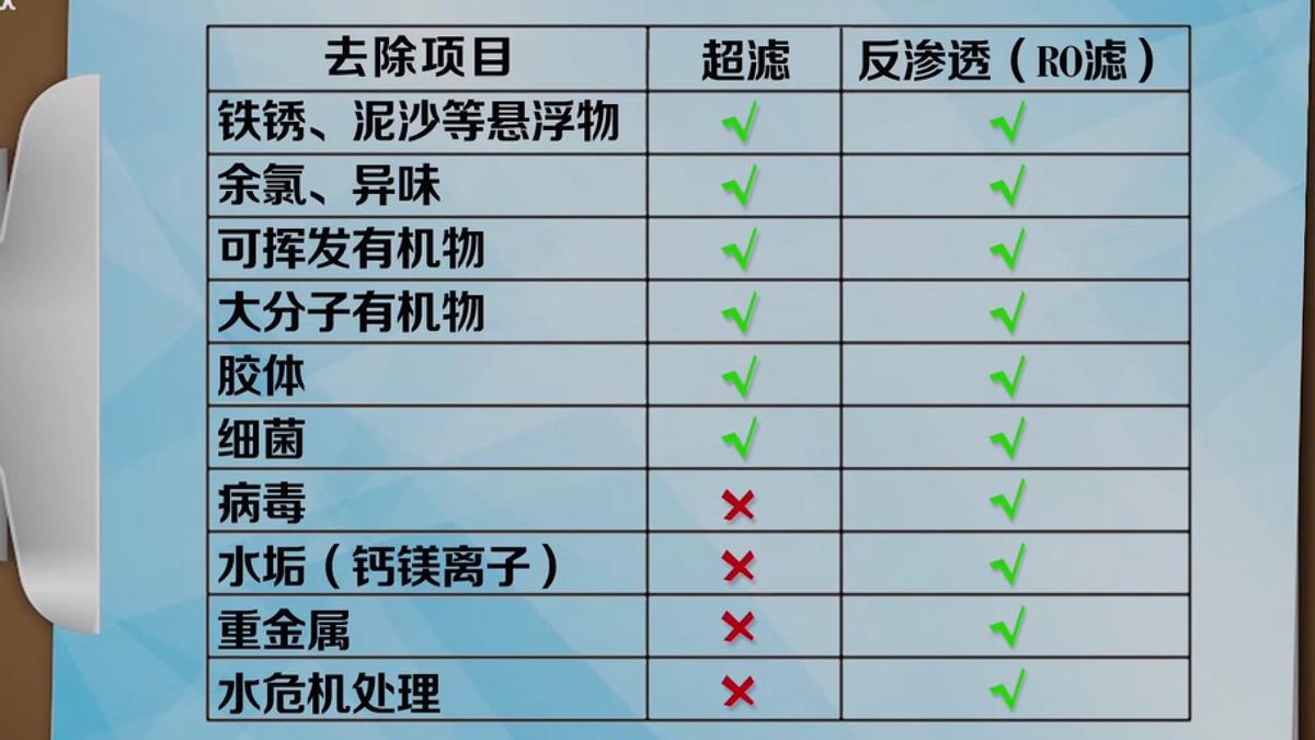 净水器是智商税需要清洗吗,净水器究竟是智商税还是健康费