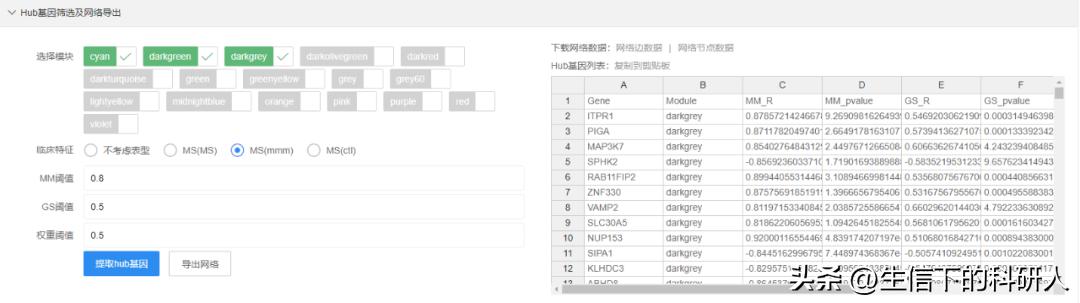 什么是wgcna分析,wgcna分析原理