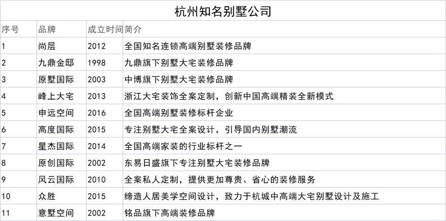 杭州知名装修公司哪几家,杭州最有名的装修公司