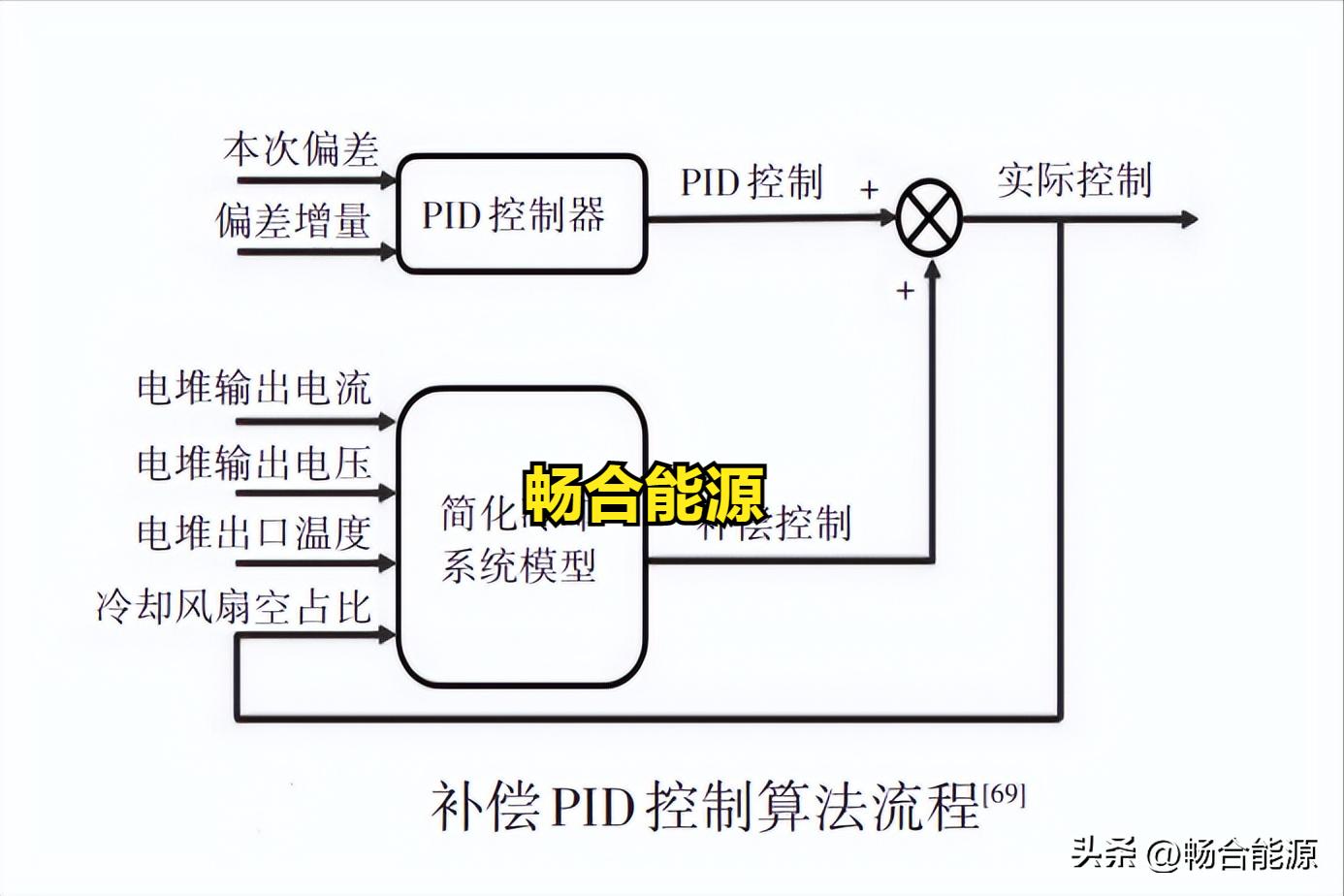 冷却液加水和混合用哪个危害大,冷却液对发动机的影响