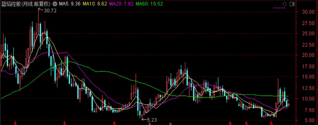 国际油价连涨七周,石油股国际油价创新高